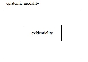 Figure 7a