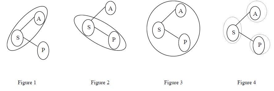 Figures 1, 2, 3 & 4