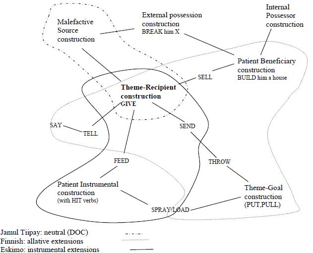 PDF) ON THE POLYSEMY OF SPANISH SPATIAL PS