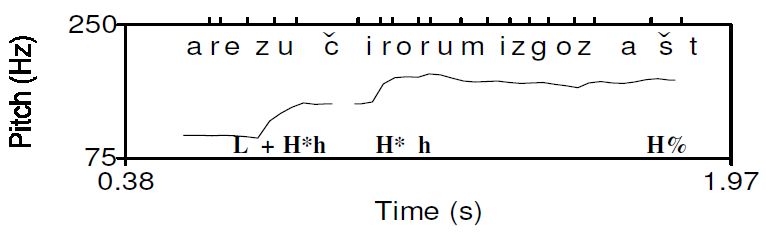 Figure 14a