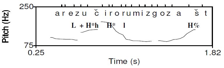 Figure 14b