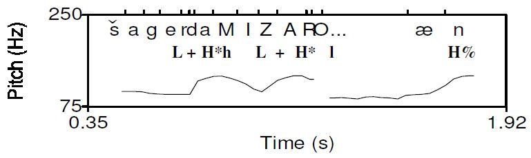 Figure 18b