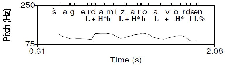 Figure 3a