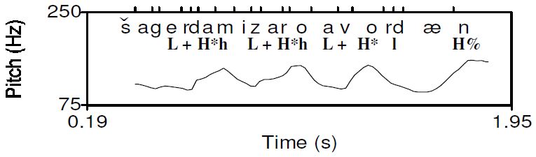 Figure 3b