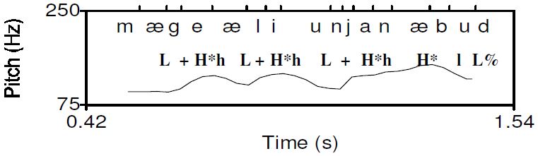 Figure 6a