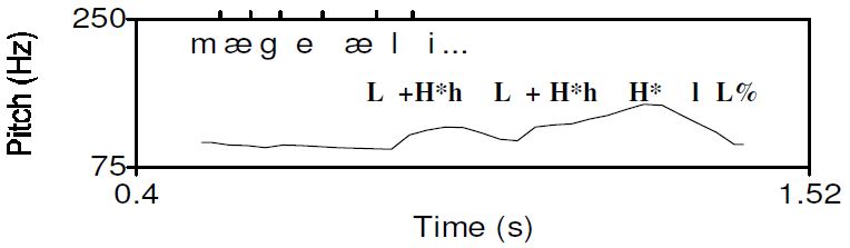 Figure 6b