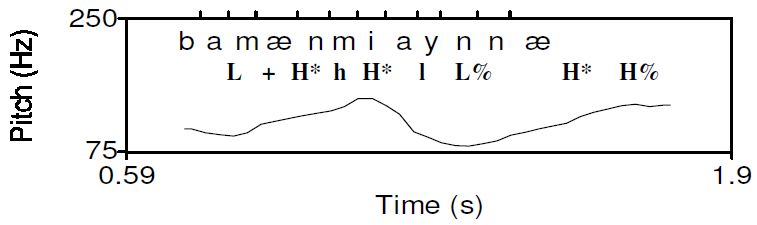 Figure 8a