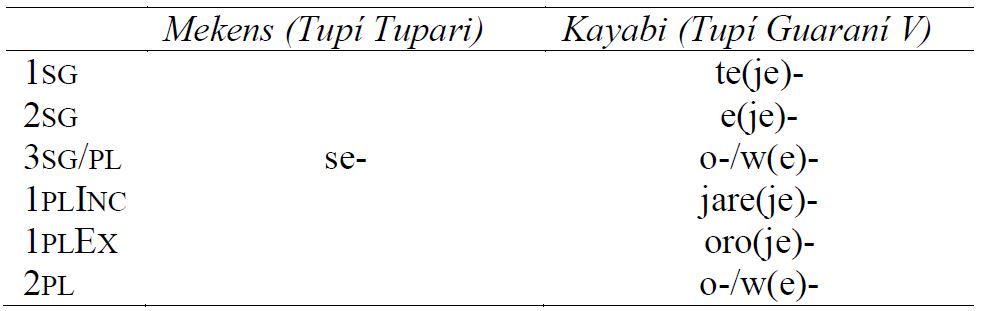 Table 2