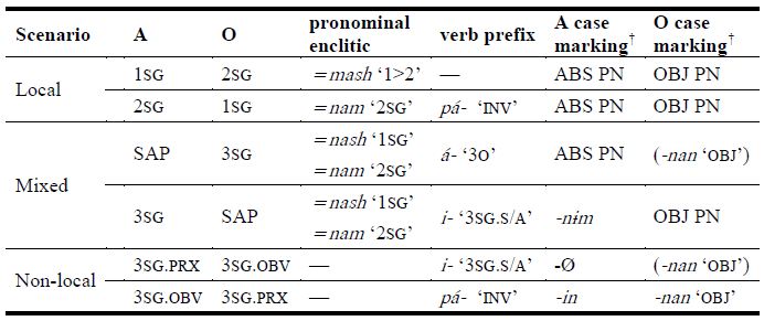 Table 1