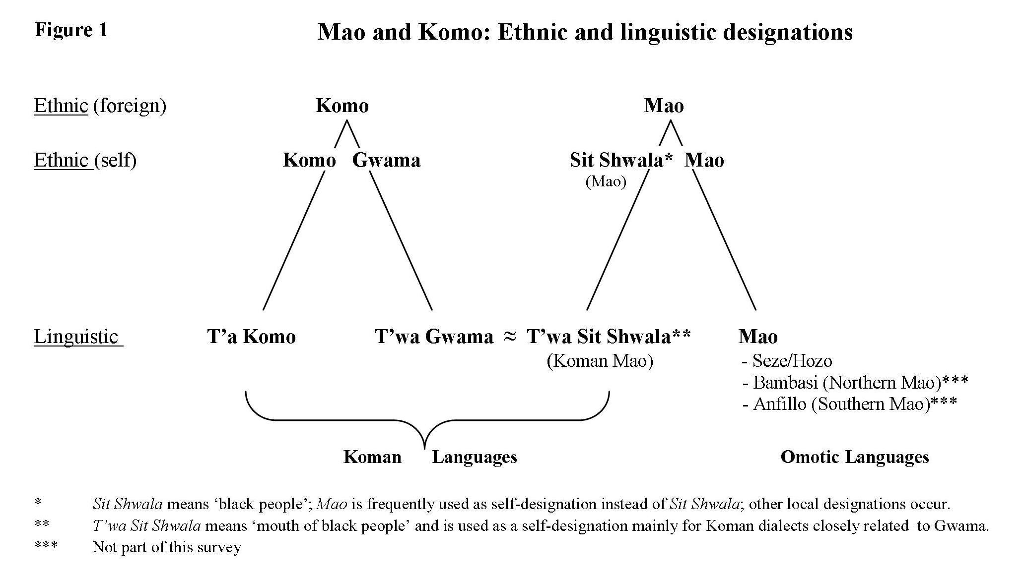 Figure1