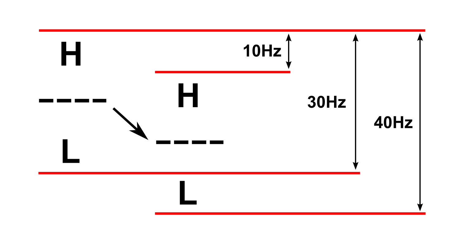 A Phonology Of Ganza Gwami Nana