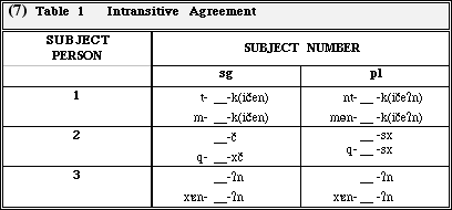 Table 1