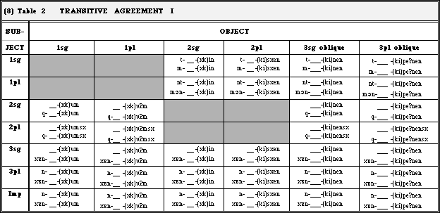 Table 2