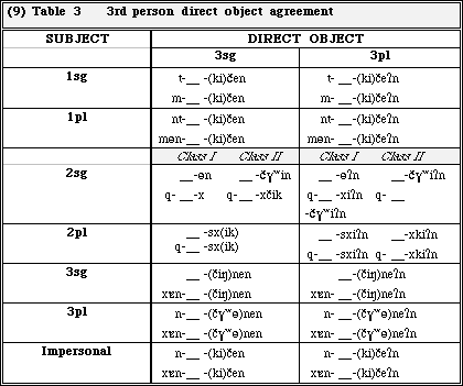 Table 3