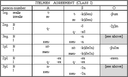 Table 4