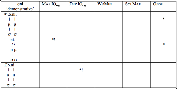 Tableau3