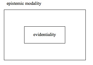 Figure 7a