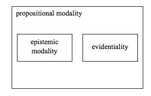 Figure 7b