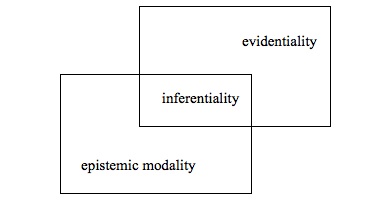 Figure 7c