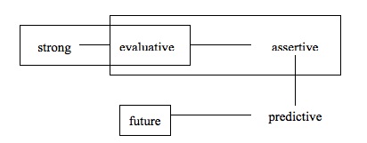 Figure 8b