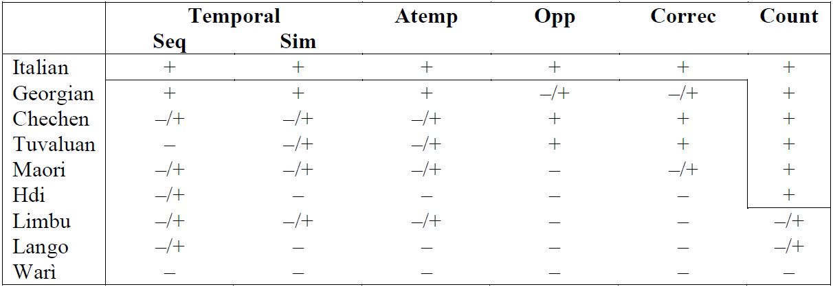 Table 2