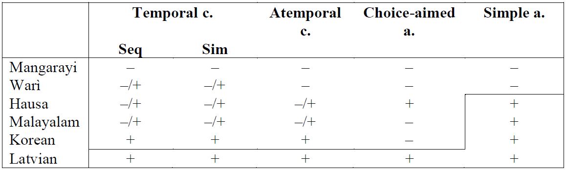 Table 3