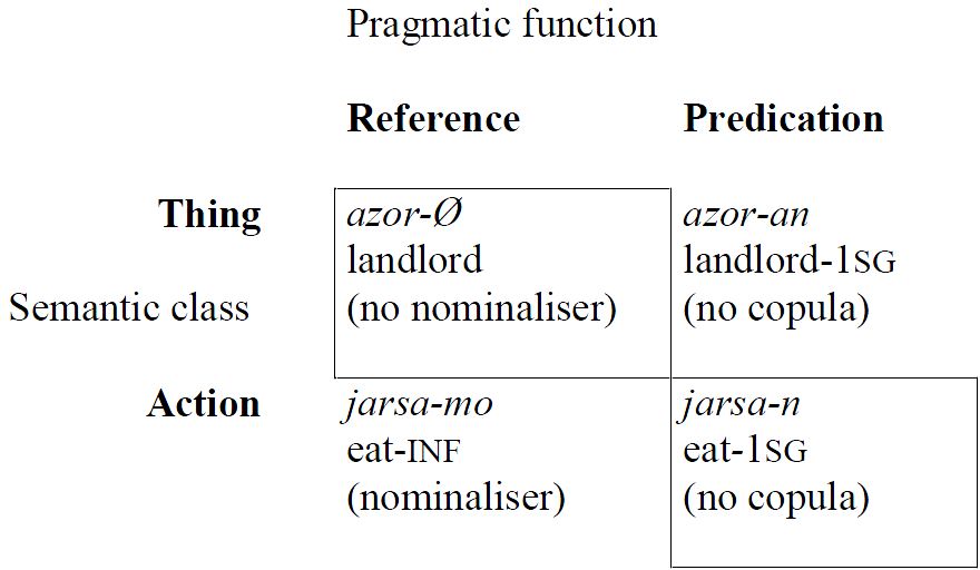 download standard reference materials