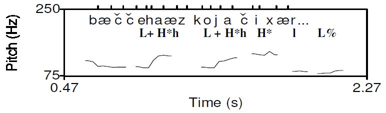 Figure 12a