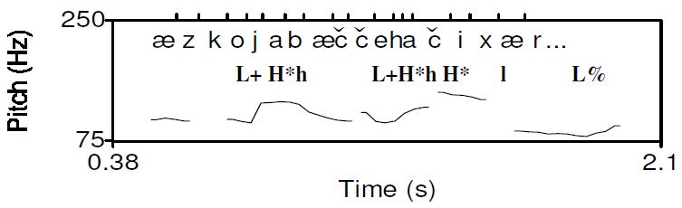 Figure 12b