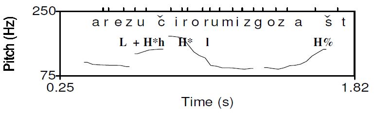 Figure 14b