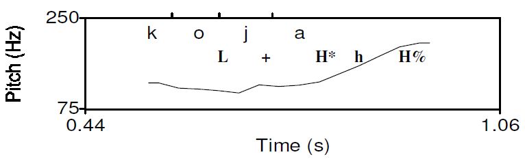 Figure 16