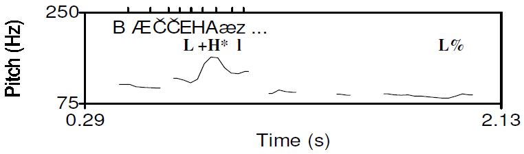 Figure 19a