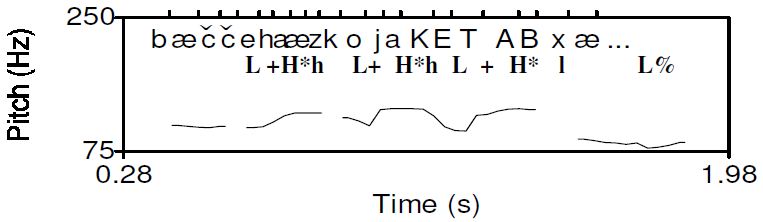 Figure 19b