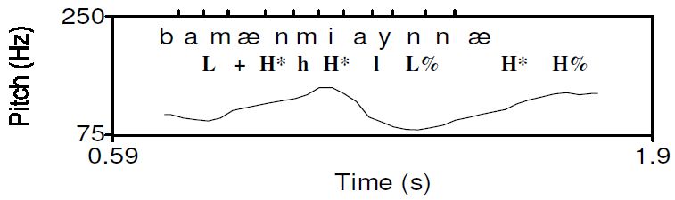 Figure 8a