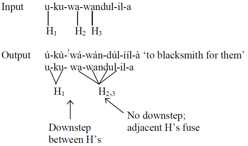 Downstep In Tiriki