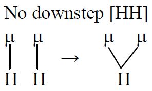 Downstep In Tiriki