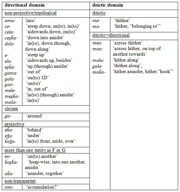 Table 2