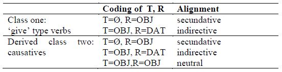 Table 2