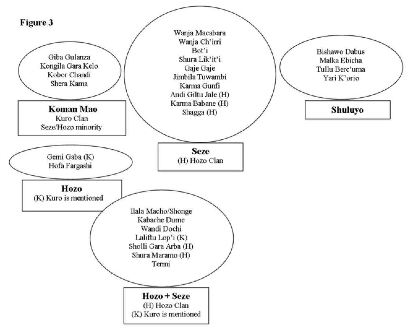 Figure3