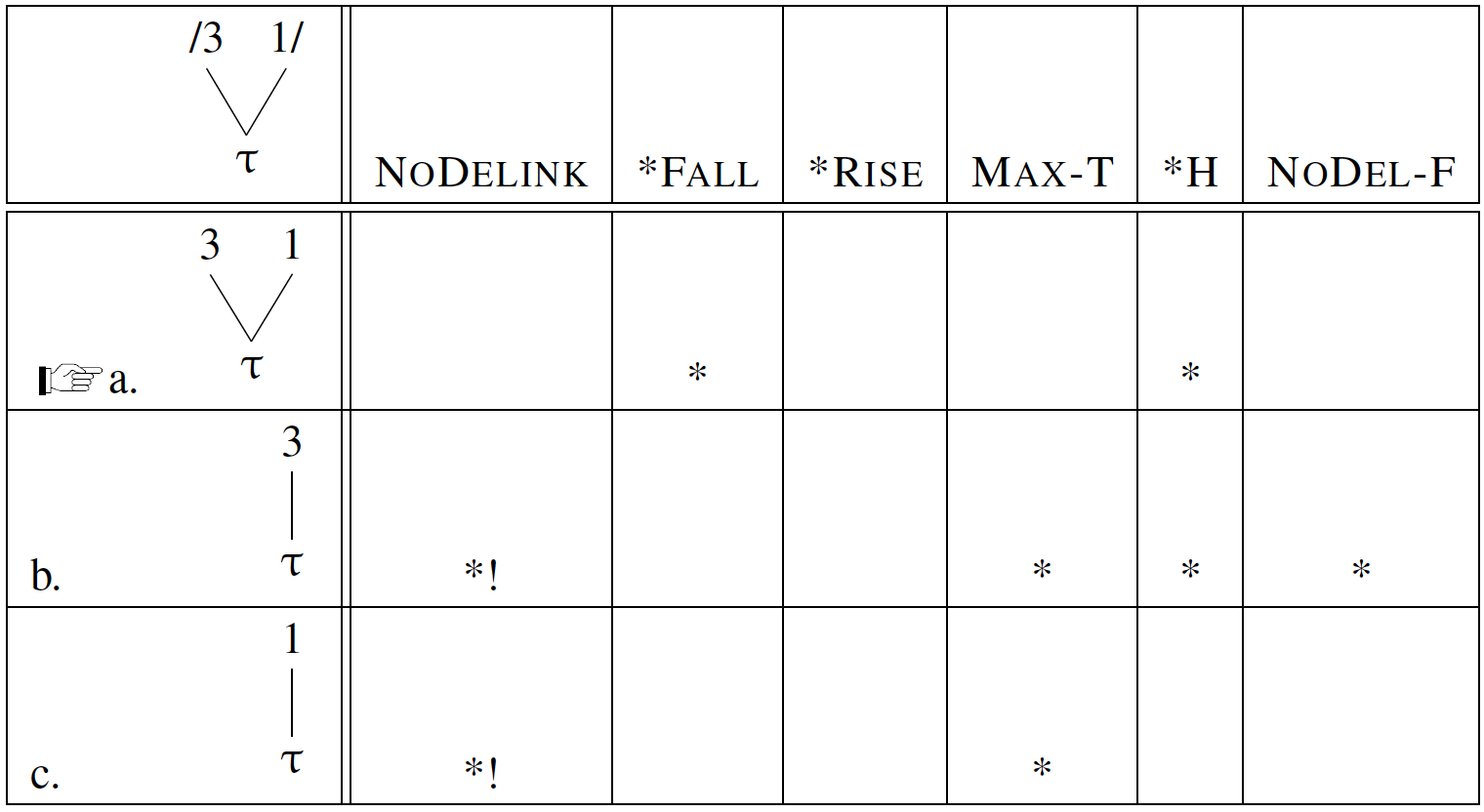 Table
Description automatically generated