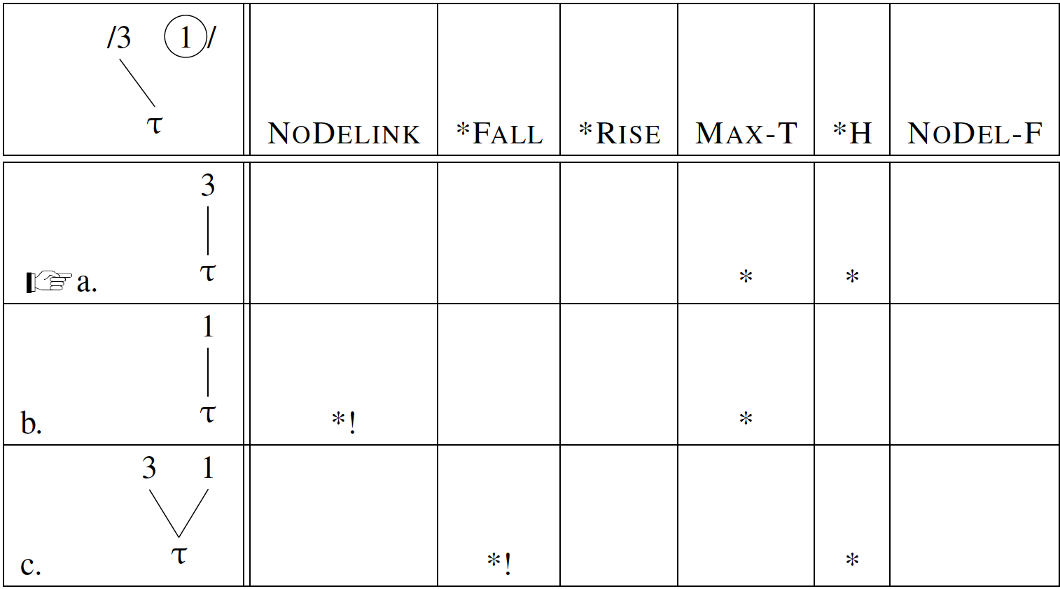 Table
Description automatically generated
