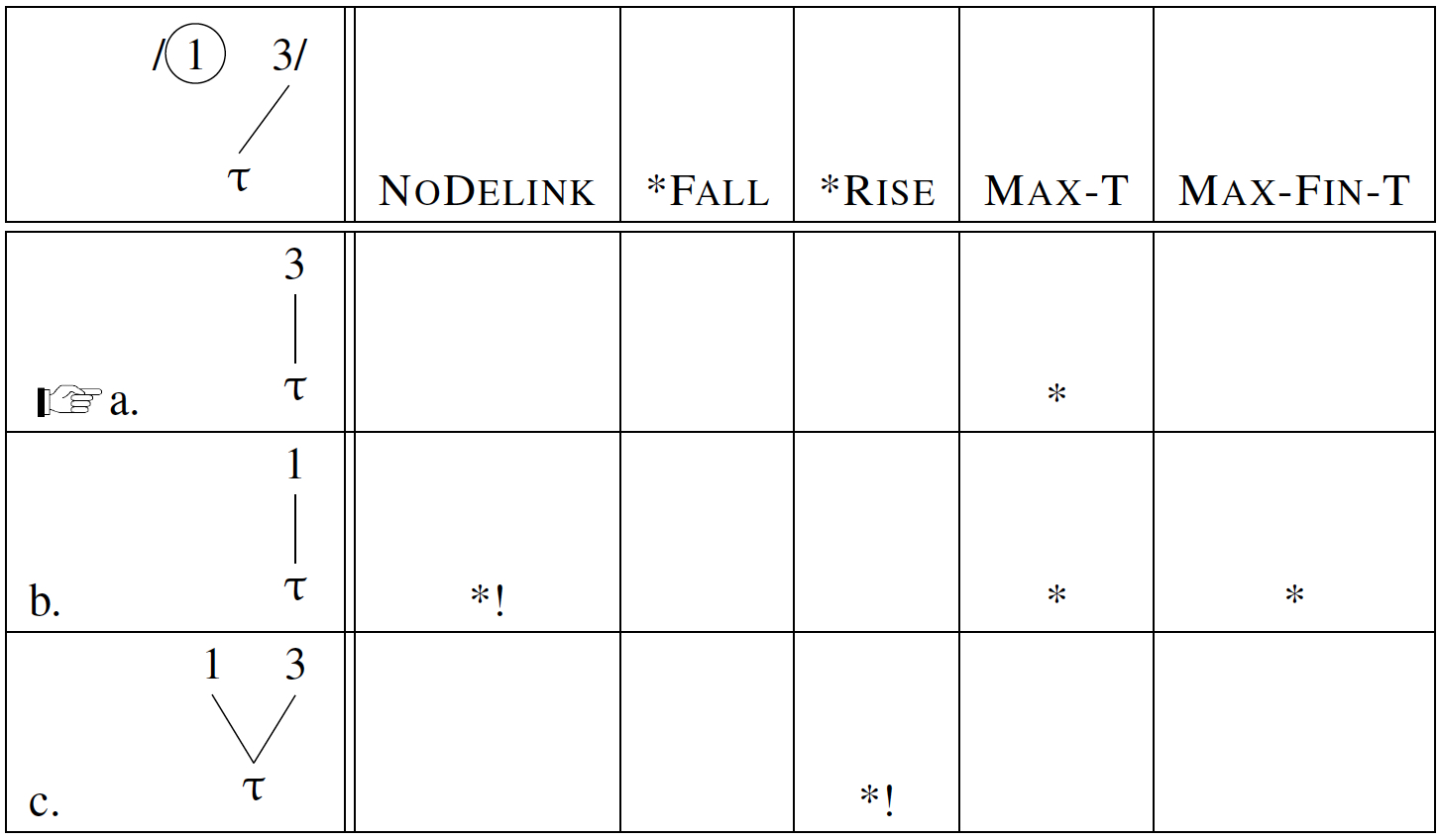 Table, calendar
Description automatically generated