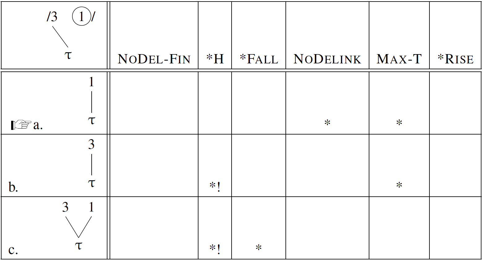 Table
Description automatically generated