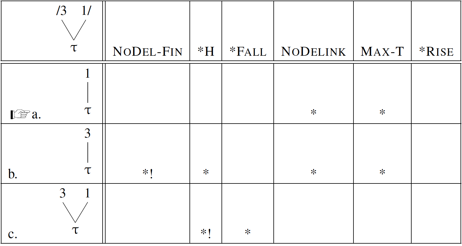Table, calendar
Description automatically generated
