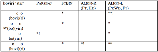 Tableau 4