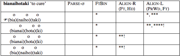 Tableau 5