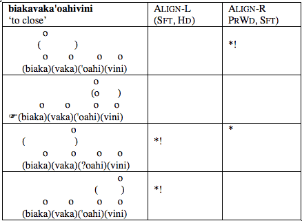 Tableau 6