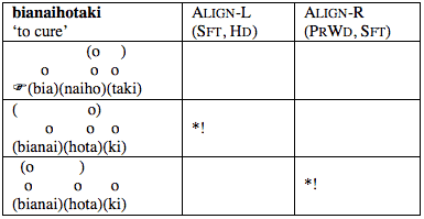 Tableau 7