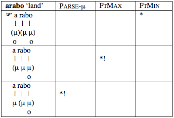 Tableau 8