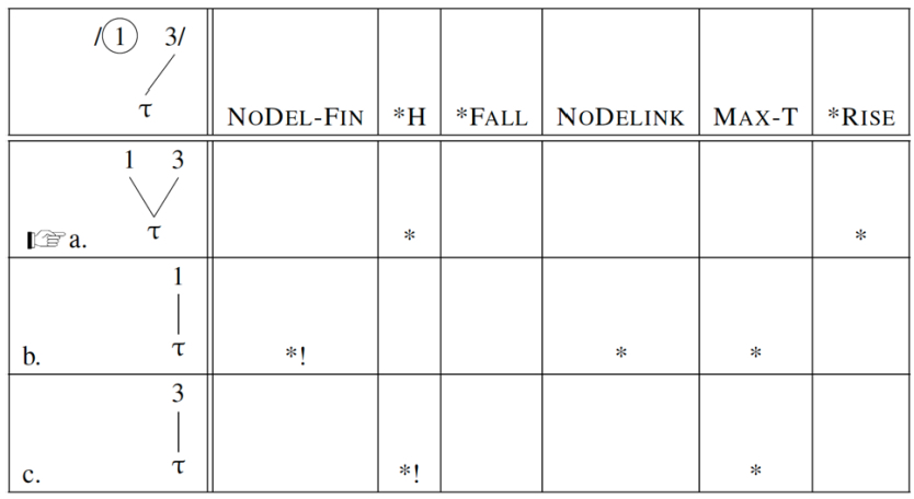 Table, calendar

Description automatically generated